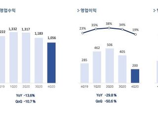 펄어비스, 지난해 영업익 1573억…전년비 4%↑