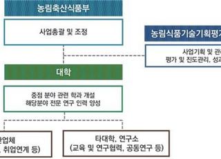 농식품부, 병해충 관리·검역전문가 양성 본격 추진