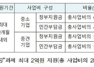 한국환경공단, 녹색혁신 기술에 47억원 규모 지원