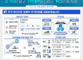 [국토부 업무보고] 지분적립형 주택 등 도입…수요자 선택권 넓힌다