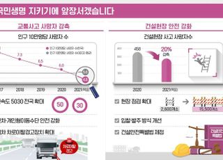 [국토부 업무보고] 건설현장 사망자수 전년 대비 20% 감축 목표