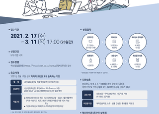 신용보증기금, 혁신아이콘 제5기 공개모집