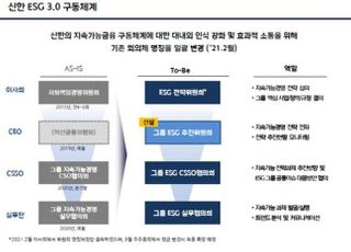 신한금융, ESG 추진위원회 출범…'ESG 3.0' 선언