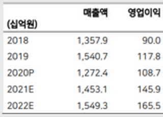 "한국콜마, HKN 상장 모멘텀 기대…목표가↑"-메리츠증권