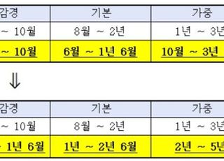 경총·중기중앙회 "산안법 형량 상향, 과잉처벌 우려"