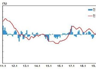 1월 생산자물가 0.9% 상승…공급물가도 오름세