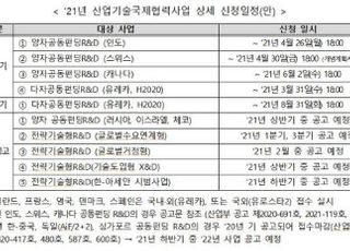 산업부, 올해 글로벌 산업기술협력에 891억원 투입