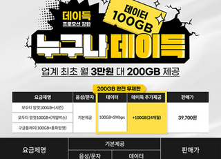 KT엠모바일, 알뜰폰 최초 월 3만원대 200GB 제공