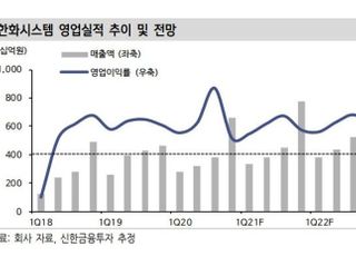 “한화시스템, 풍부한 현금자원으로 신사업 확장...목표가↑”-한화시스템