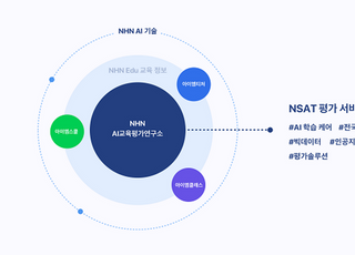 NHN 에듀, AI 학습 케어 ‘NSAT’ 서비스 출시