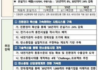 2030년까지 친환경차 785만대 보급…부품기업 육성 잰걸음