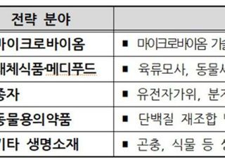 정부, 그린바이오 분야 유망벤처 지원…참여기업 모집