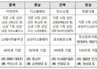 산업부, 용인시 등 5개 지역 소부장 특화단지 지정