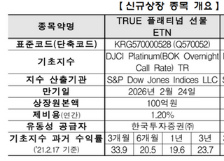 거래소 'TRUE 플래티넘 선물 ETN' 2종목 신규상장