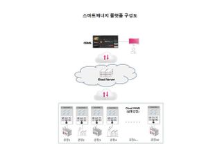 LGU+, 인천 남동산단에 ‘스마트 에너지플랫폼’ 구축