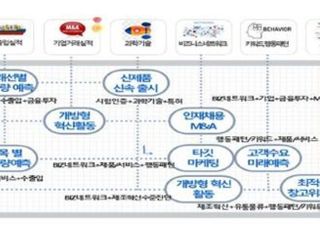 산업부, 디지털 산업혁신 빅데이터 플랫폼 오픈