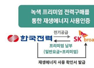 SKB, 100% 친환경 전기로 여주위성센터 가동