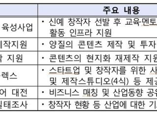 정부, OTT 시대 1인 미디어 육성 나서…올해 78억 투입