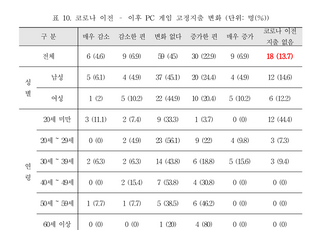 인기협 “포스트 코로나-19 시대, 노년층 게이머 급증”