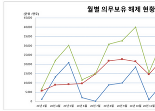 카카오게임즈, 40만주 풀린다…다음 달 2억131만주 의무보유 해제