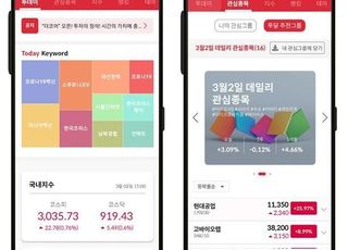 에스비씨엔(SBCN), ‘투자의달인’ 앱 런칭