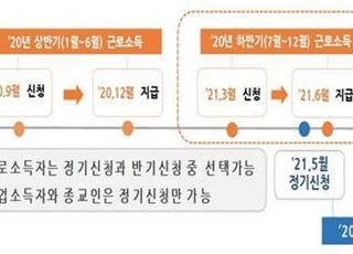 국세청, 2020년 하반기분 근로장려금 신청 안내