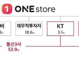 이통3사, 원스토어 지분투자…“토종 앱마켓 키운다”