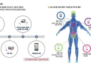 바이오다인 이달 코스닥 상장...“AI 진단 시스템 선보일 것”