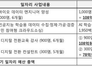 김영식 의원 “과기정통부 1300억 추경 96% 단기 일자리뿐”