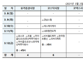 포스코 등 10개사, 다음주 정기 주총 개최