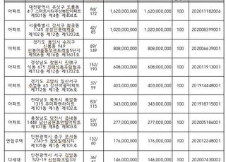 캠코, 884억원 규모 압류재산 공매