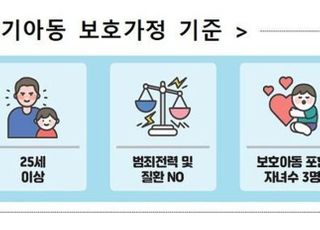 제2의 정인이 막는다…'즉각 분리' 학대아동 돌볼 가정 200가구 모집