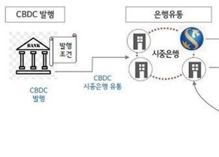 신한은행·LG CNS, CBDC 대비 디지털화폐 플랫폼 시범 구축