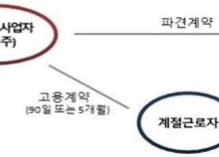 농번기 농촌인력 확보…농식품부, 인력중개센터 확대