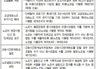 경총 "개정 노조법 부작용 막기 위한 보완장치 마련해야"