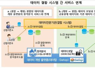 금융결제원, 데이터전문기관으로 지정