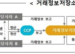 거래소, 내달 장외파생상품 거래정보저장소 운영