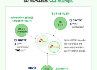 SK이노·에너지, 유럽연합 CCS 프로젝트 참여…탈탄소화 앞장