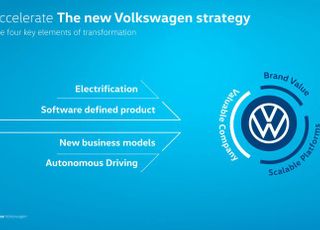 폭스바겐 "2030년까지 유럽 내 전기차 비중 70%"