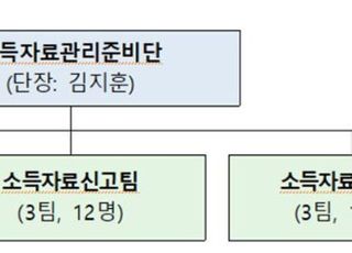 국세청 소득자료관리준비단 11일 출범