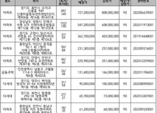 캠코, 전국 아파트 등 359억원 규모 압류재산 공매