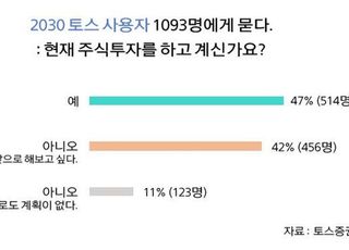 ‘천만 주린이’ 노린다...토스증권 오늘 MTS 전체 오픈