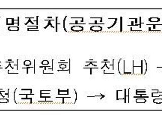 국토부 "LH 사장 적격자 없다"…재추천 절차 추진