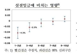 한은 “코로나로 지난해 대졸 취업자 초임 2% 깎여”