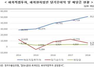 한경연 “美 중심주의 확대…국외소득 과세체계 전환 필요”