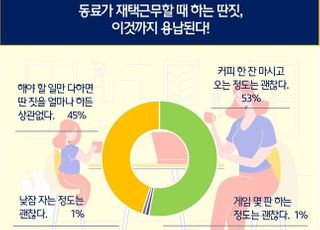 현대모비스 임직원 "재택근무, 근무시간 아닌 업무성과로 판단해야"