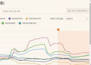 기재부-KDI, 소비 등 8개 분야 시각화 웹사이트 개발 