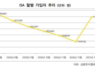 직투도 가능한 ISA....NH투자·삼성증권·한투증권 각축전