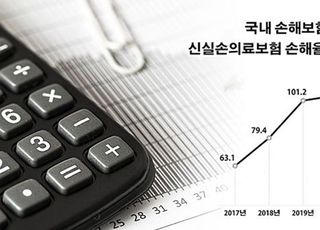 [단독] 착한 실손보험도 적자의 늪, 손해율 100% 넘었다