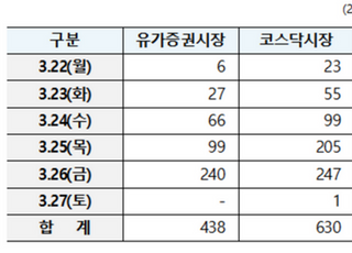 현대차·네이버 24일 주총…다음주 1095개사 예정